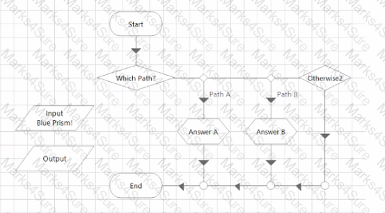 AD01 Question 31